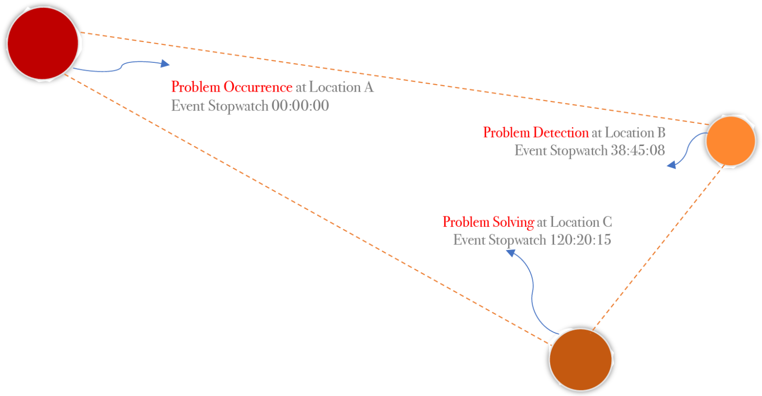 Industry 4.0 - PQSI Digital - Industry 4.0